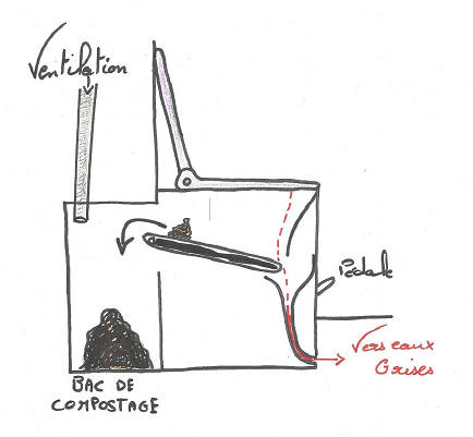 toilette-seche-a-composteur.png