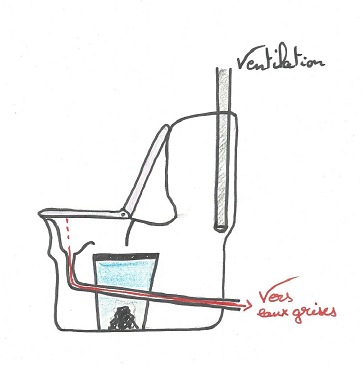 toilettes-seche-a-separation.png